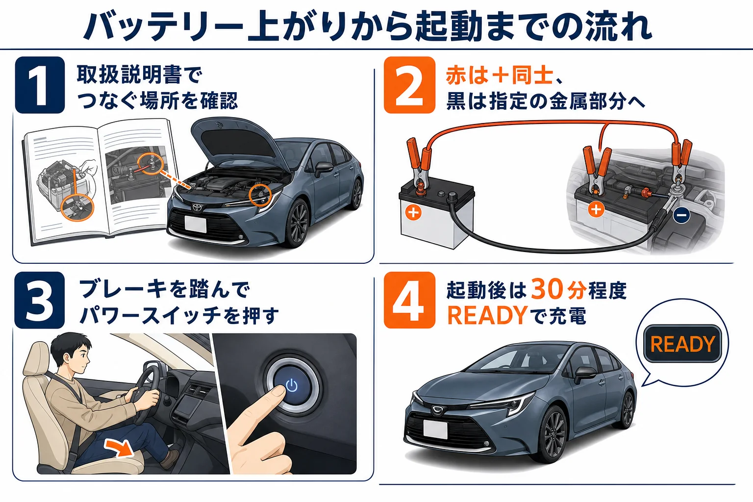 カローラのバッテリー上がりから起動するまでの手順