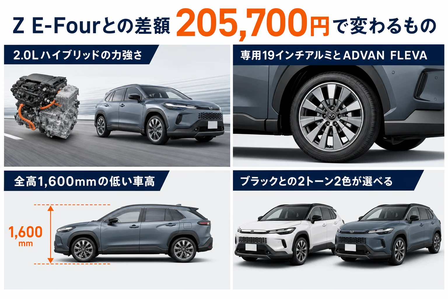 Z E-FourとGR SPORTの205,700円の差で変わる中身を示した図解
