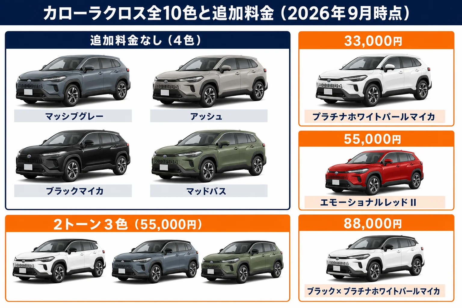 カローラクロスの全10色と追加料金を並べた図解