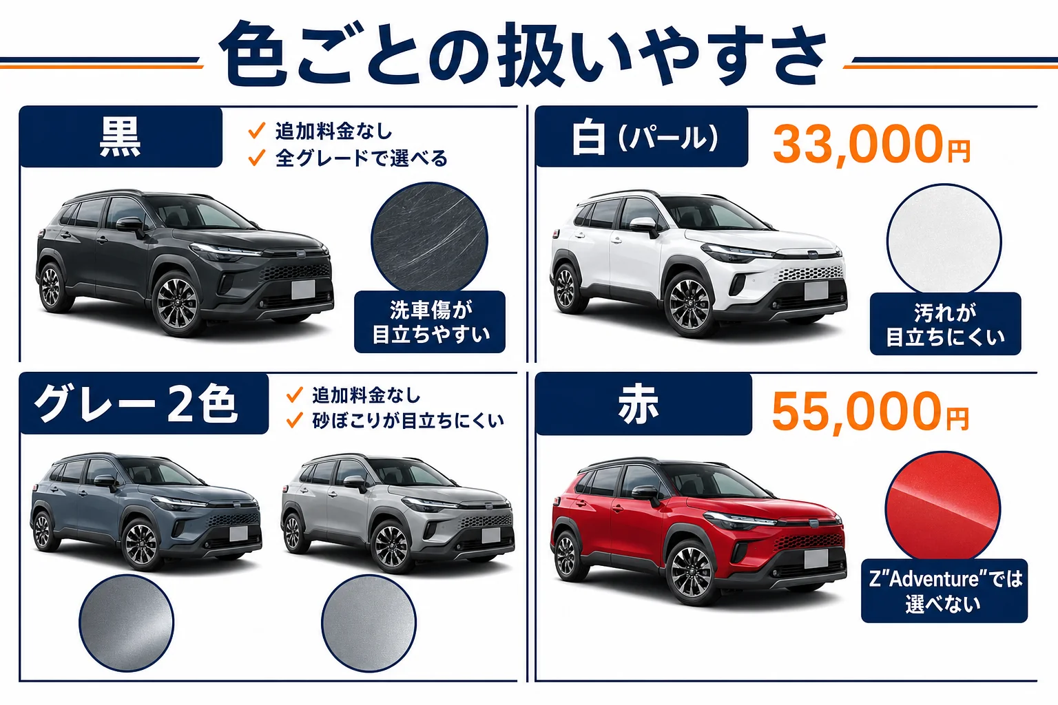 カローラクロスの黒・白・グレー・赤の特徴を比べた図解