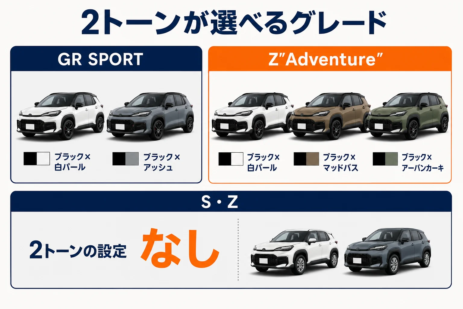 カローラクロスで2トーンが選べるグレードを示した図解