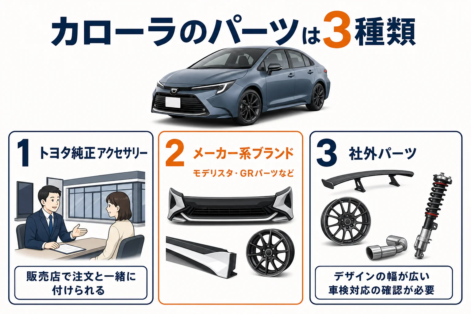 カローラのカスタムパーツの3種類と違いを比べた図解