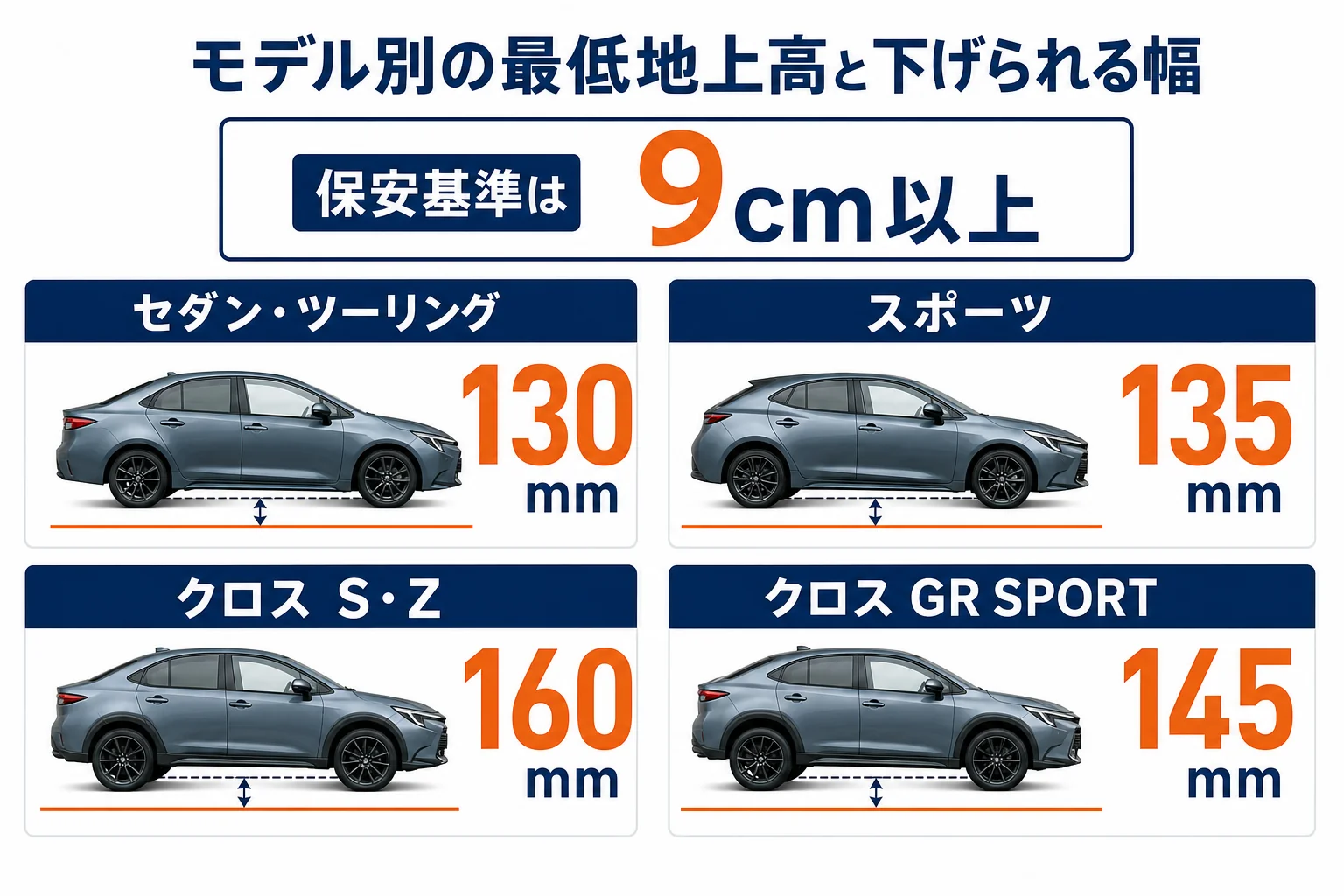 カローラのエアロ・マフラー・車高で気を付けることの図解