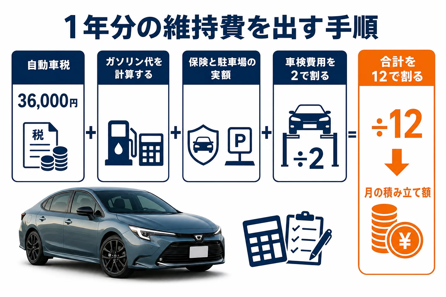 カローラの1年分の維持費を計算する手順を示した図解