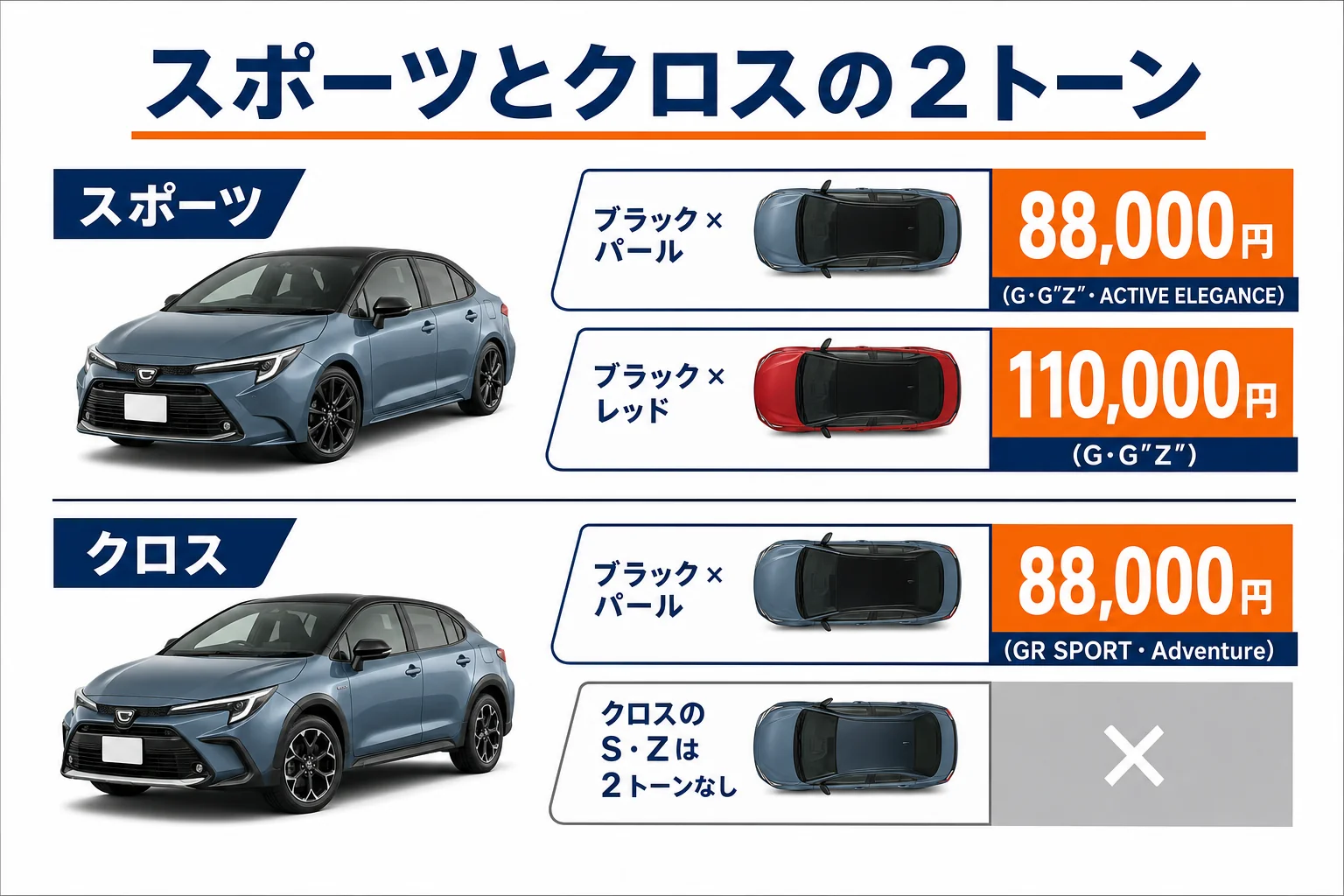 カローラクロスとカローラスポーツの2トーンの組み合わせを並べた図解