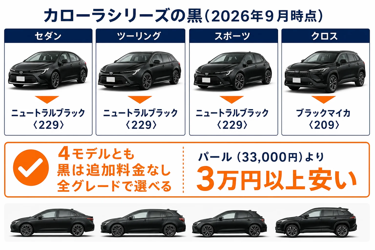 カローラシリーズ4モデルの黒の名前と選べるグレードの図解