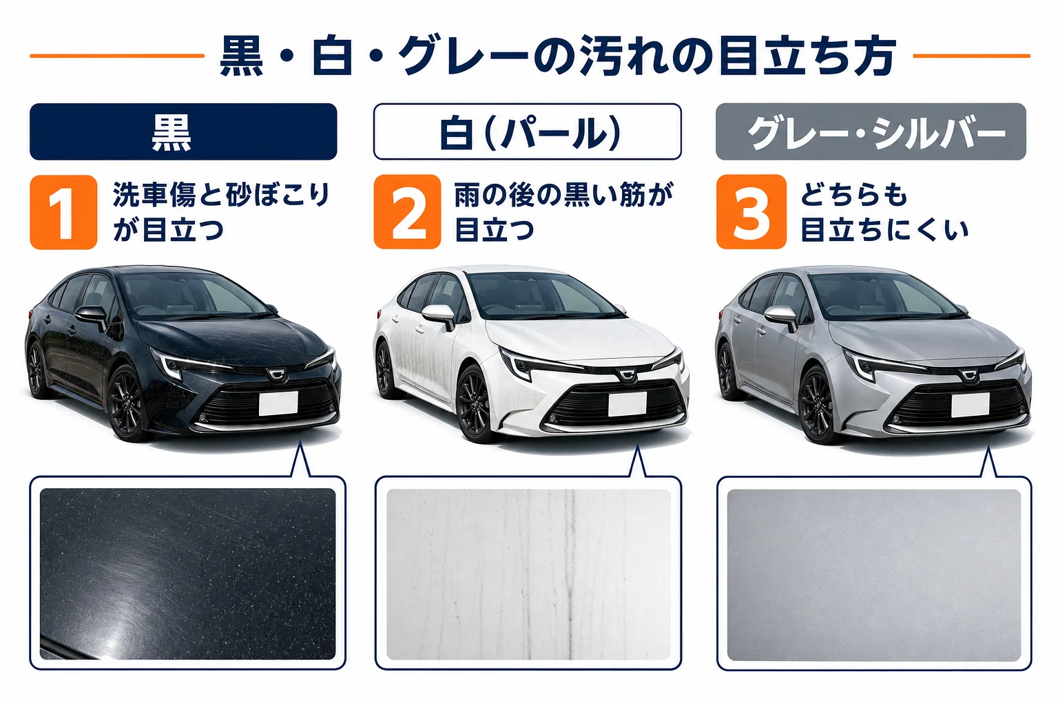黒と白パール・グレーの汚れの目立ち方を比べた図解