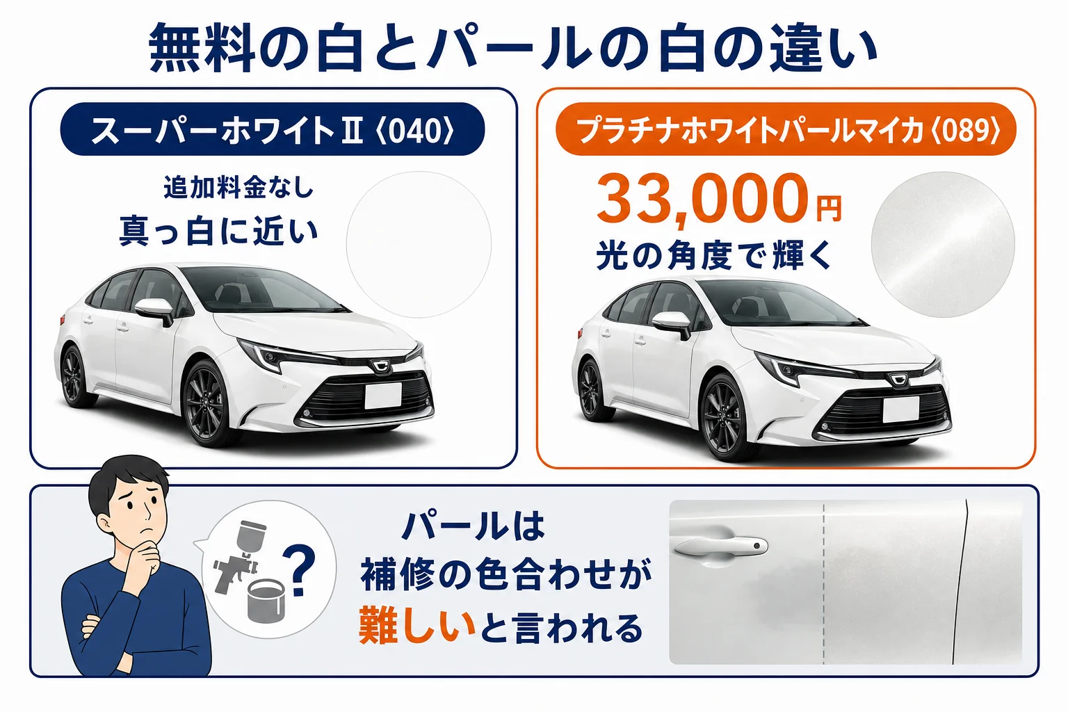 無料の白とパールの白の違いを比べた図解