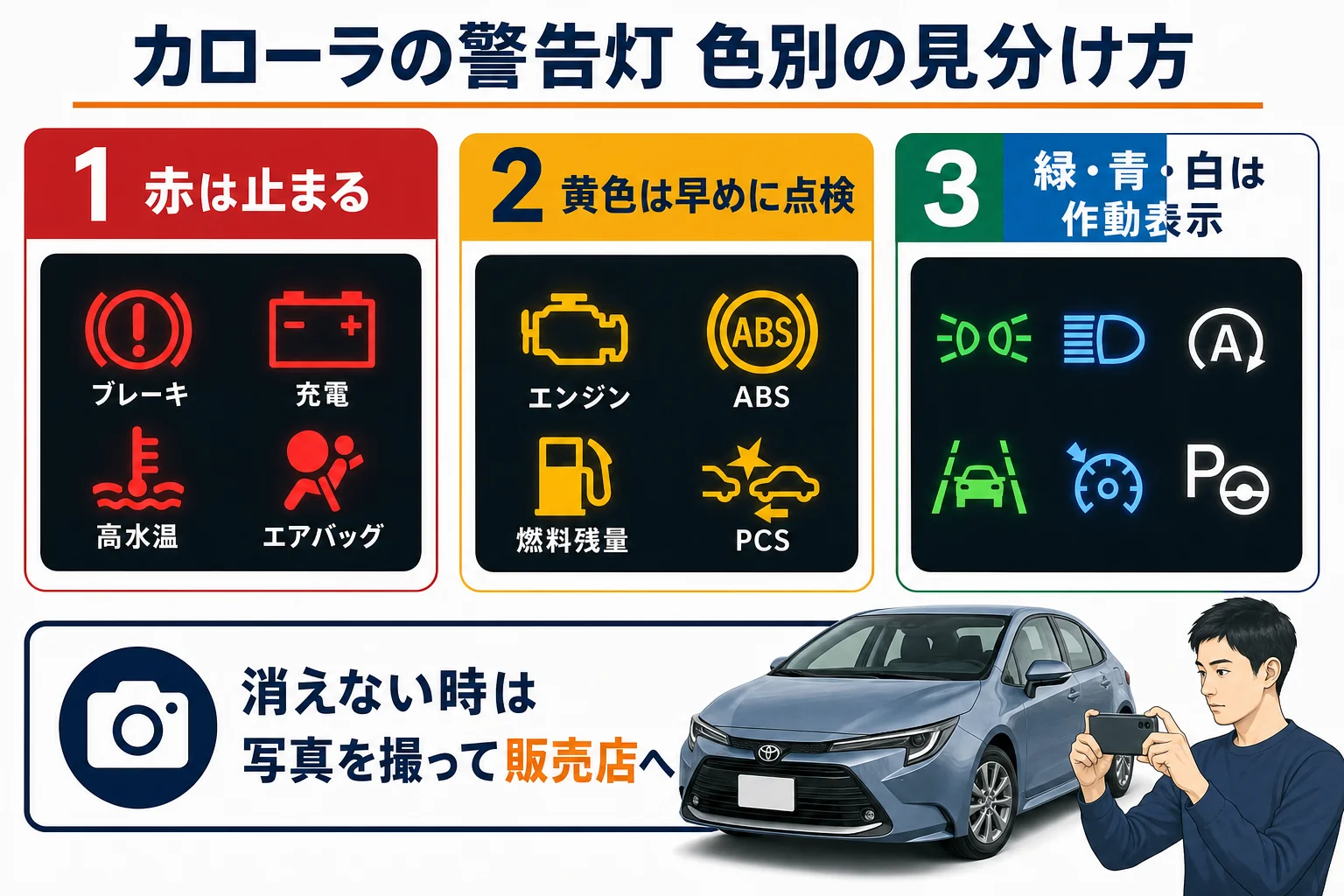 カローラの警告灯を色別に分けた一覧の図解