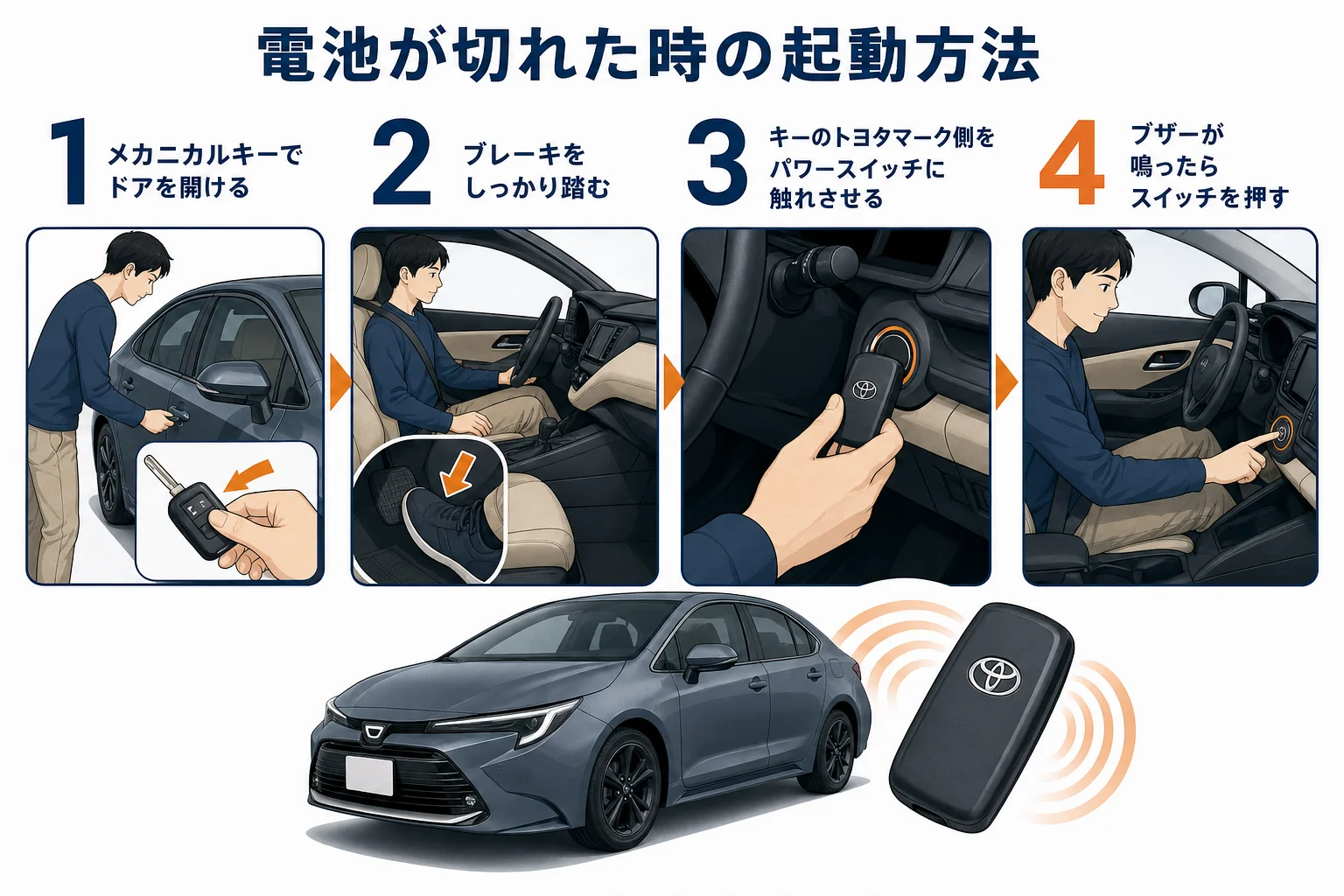 スマートキーの電池切れ時にカローラを起動する手順