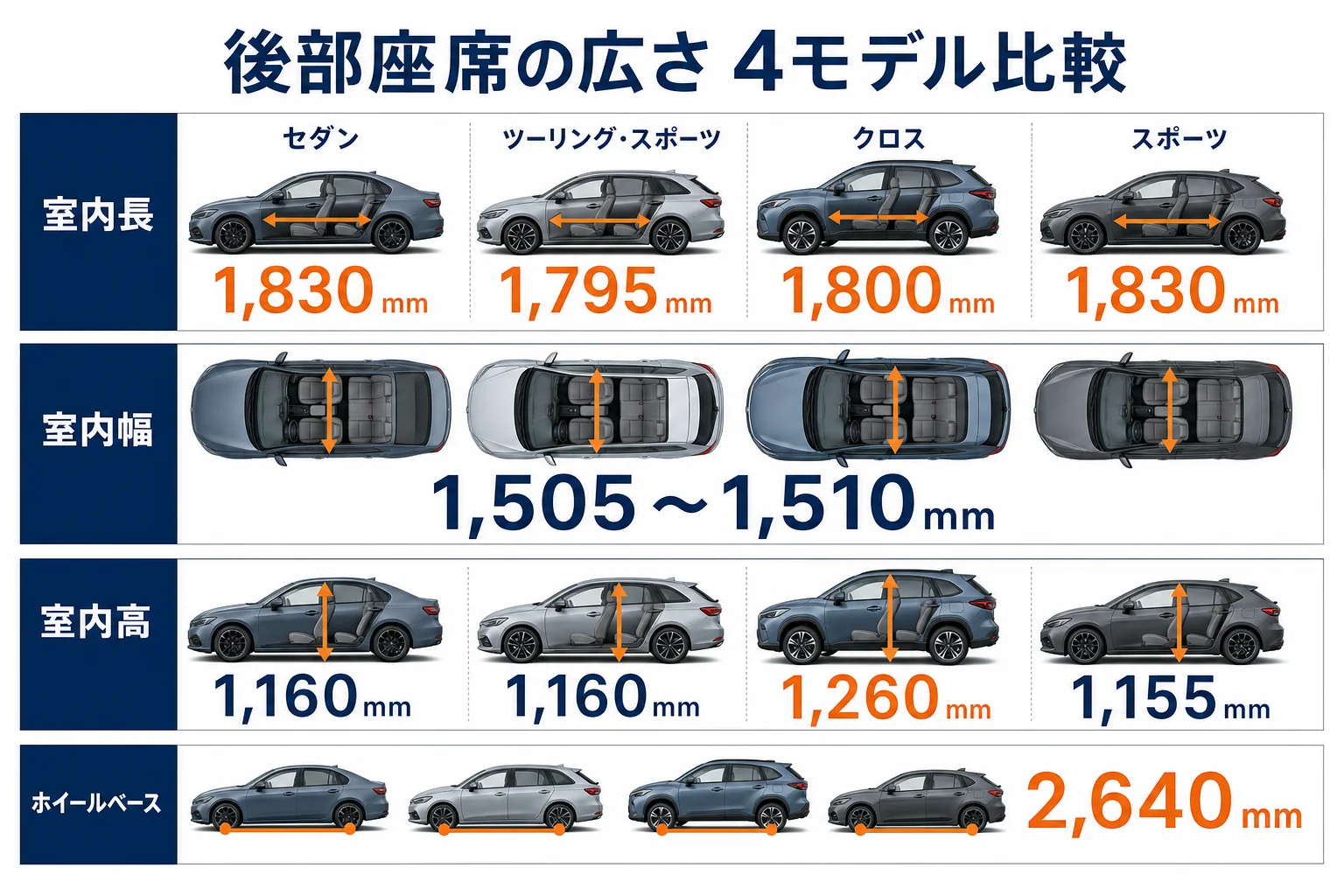 カローラシリーズ4モデルの室内寸法と後部座席の広さを比べた図解