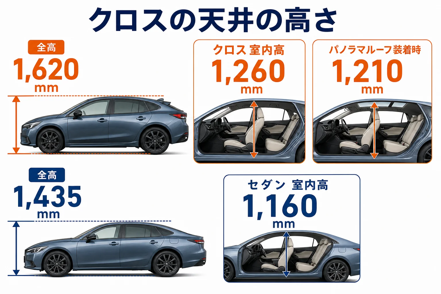 カローラクロスとセダンの室内高と天井の高さを比べた図解