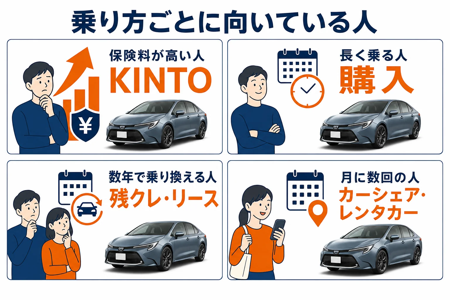カローラの乗り方ごとに向いている人を分けた図解