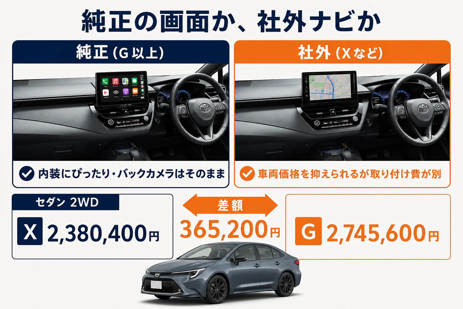 純正の画面と社外ナビを比べた図解