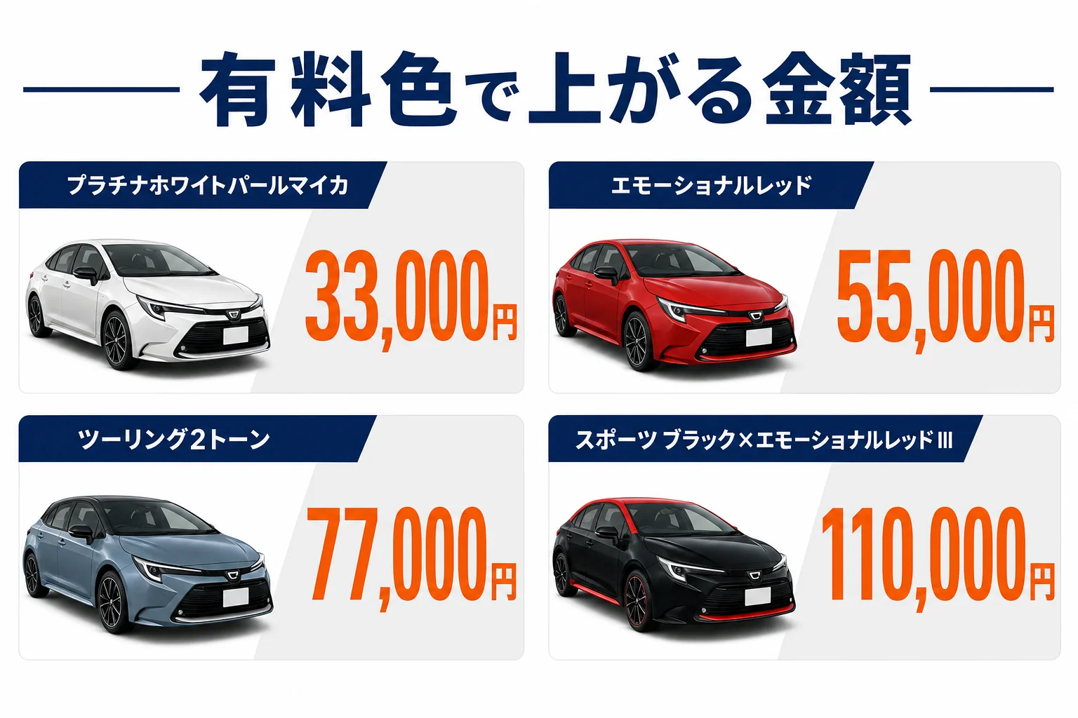 カローラの有料ボディカラーごとの追加額の図解