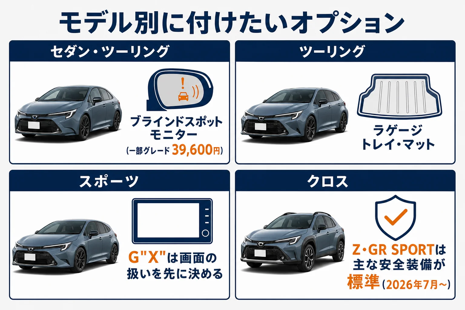 カローラのモデル別に付けたいオプションの図解