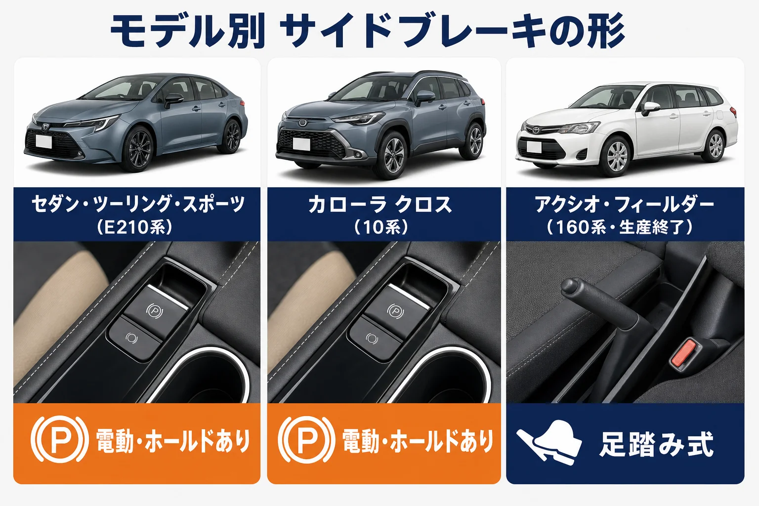 カローラシリーズのモデルごとのサイドブレーキの形を比べた図