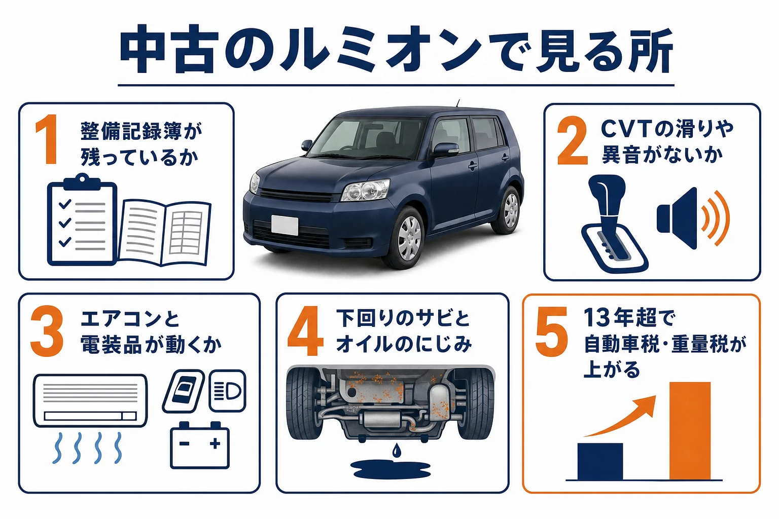 中古のカローラルミオンを選ぶ時に確かめるポイント