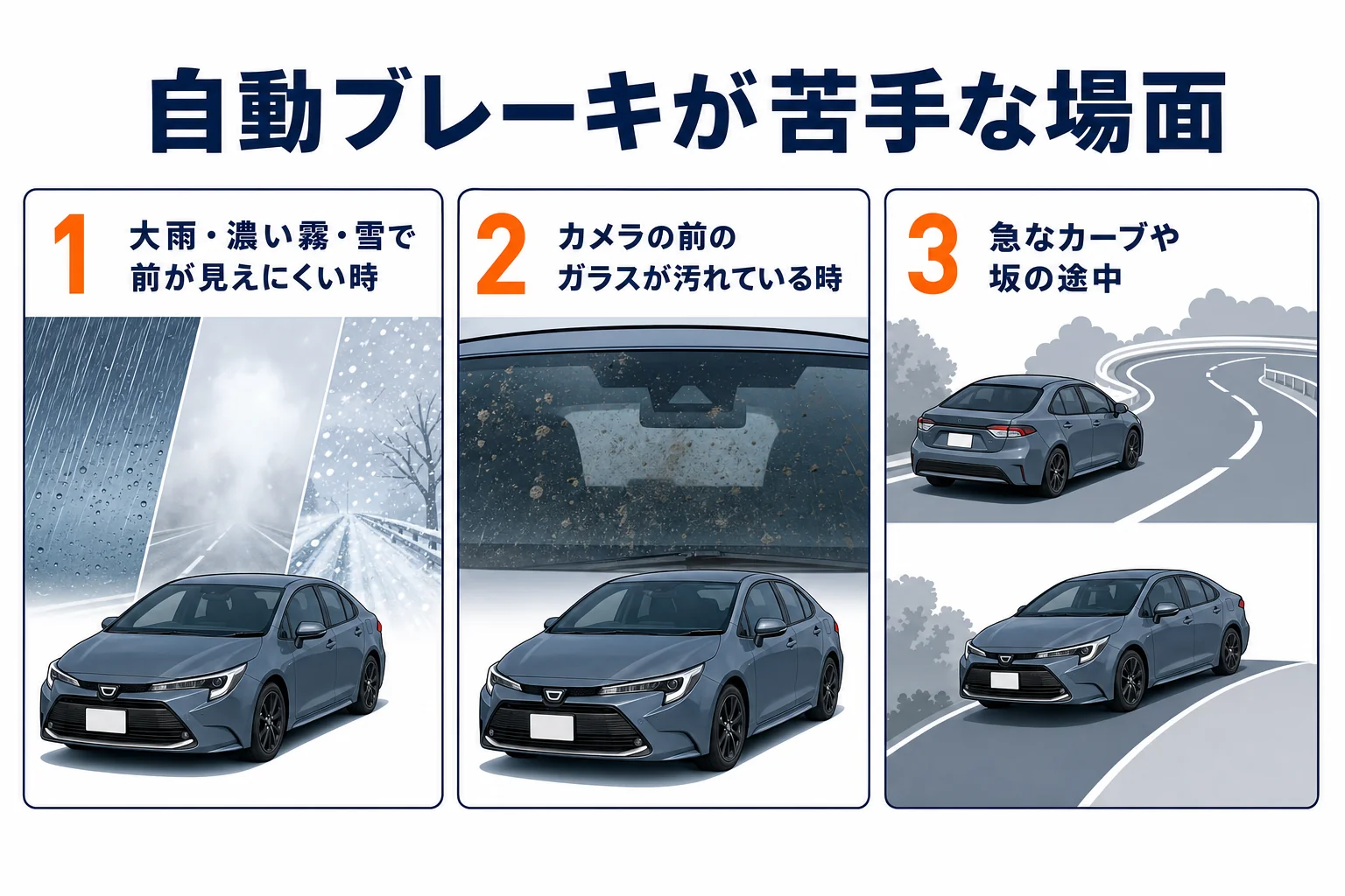 カローラの自動ブレーキが作動しにくい場面をまとめた図