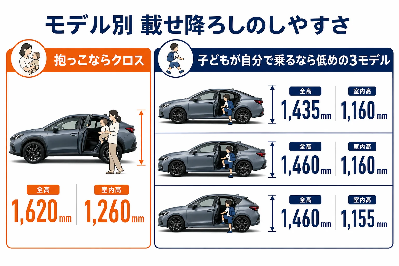 チャイルドシートを買う前にカローラで確かめたいことをまとめた図解