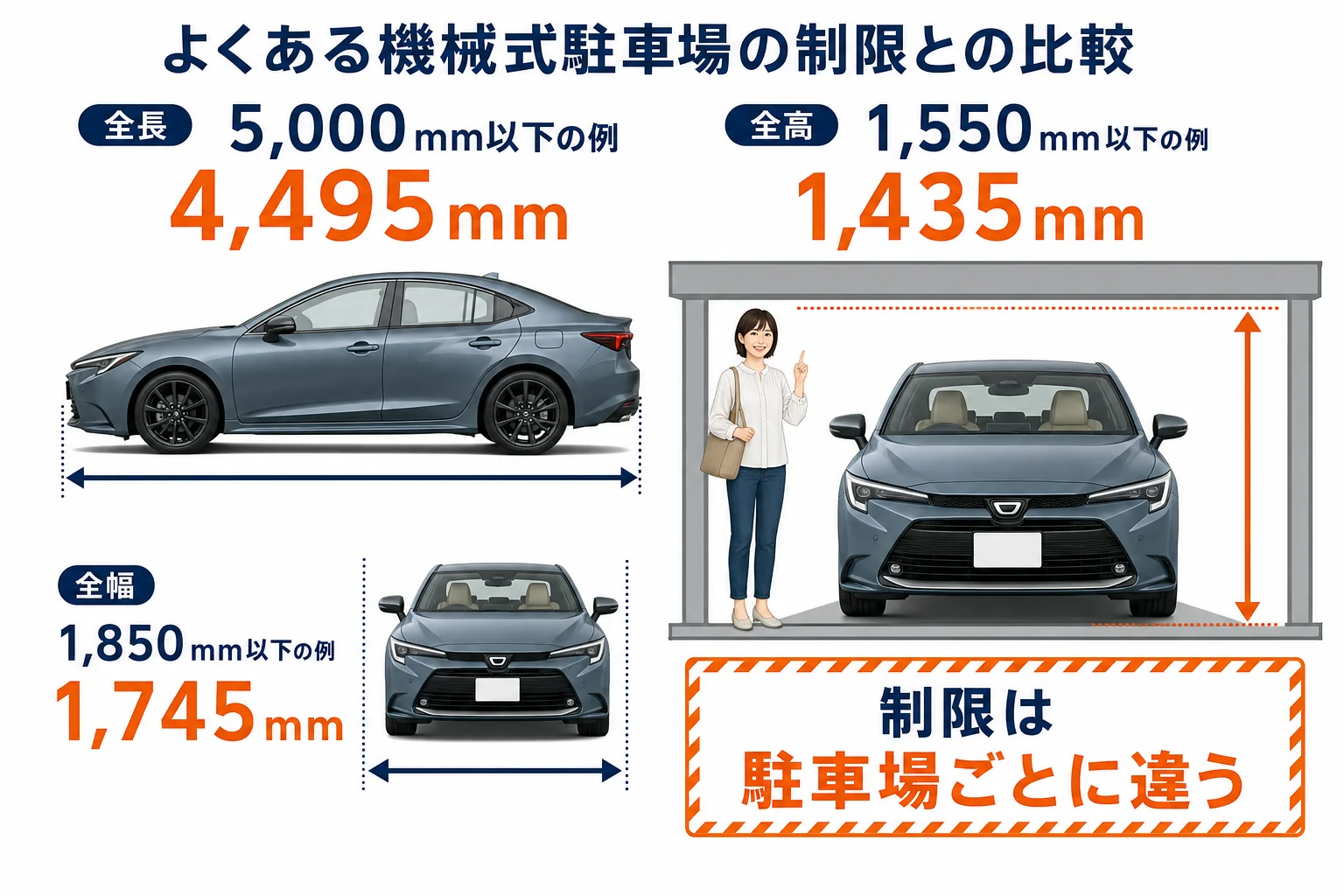 カローラセダンと機械式駐車場の制限例を比べた図解