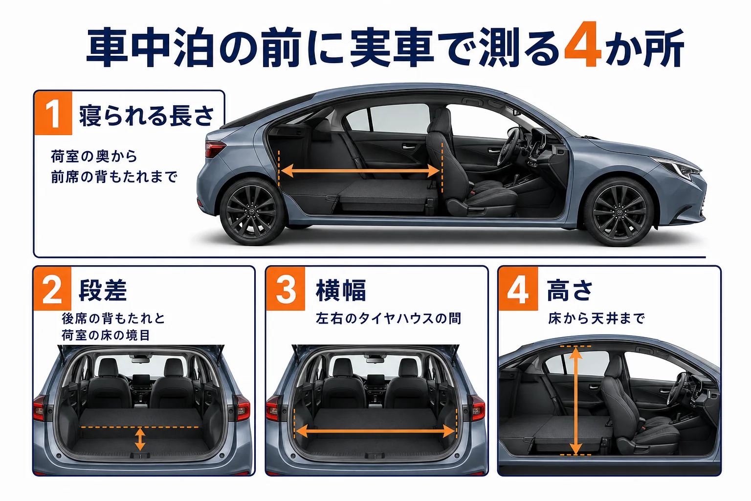 カローラシリーズで車中泊をする時に測る4か所を示した図解