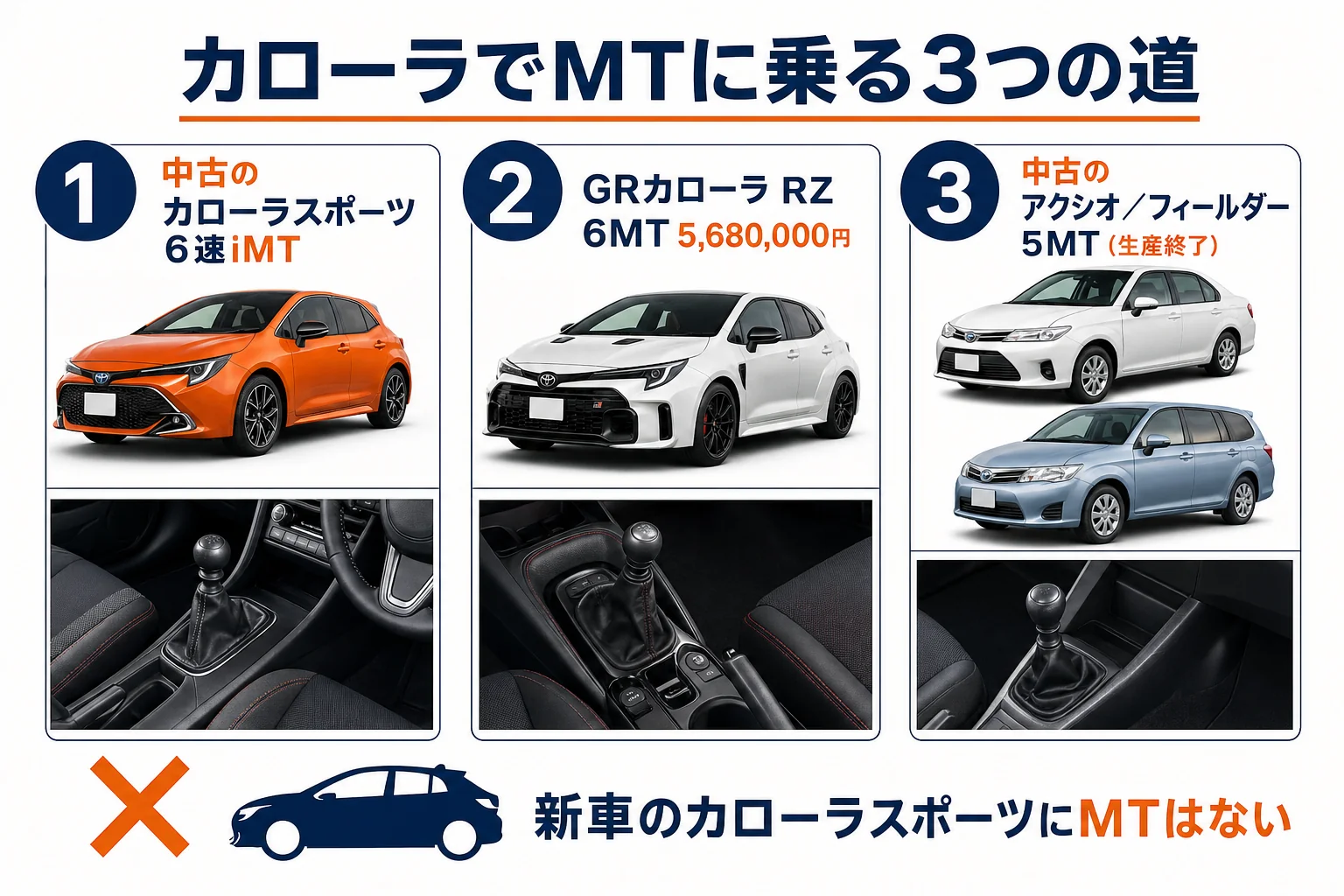 カローラスポーツのMTで選べる道を並べた図解