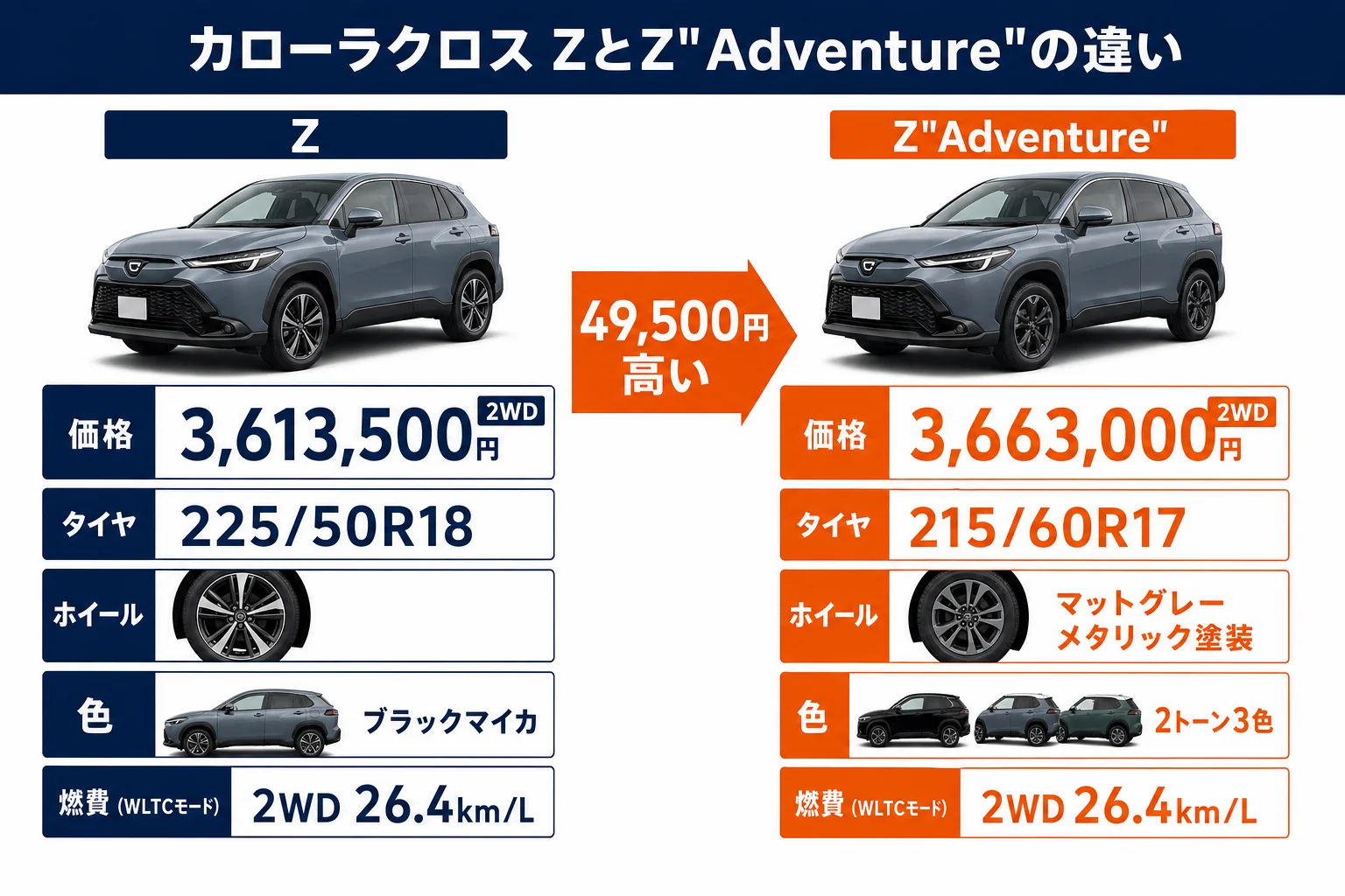 カローラクロスZとZ