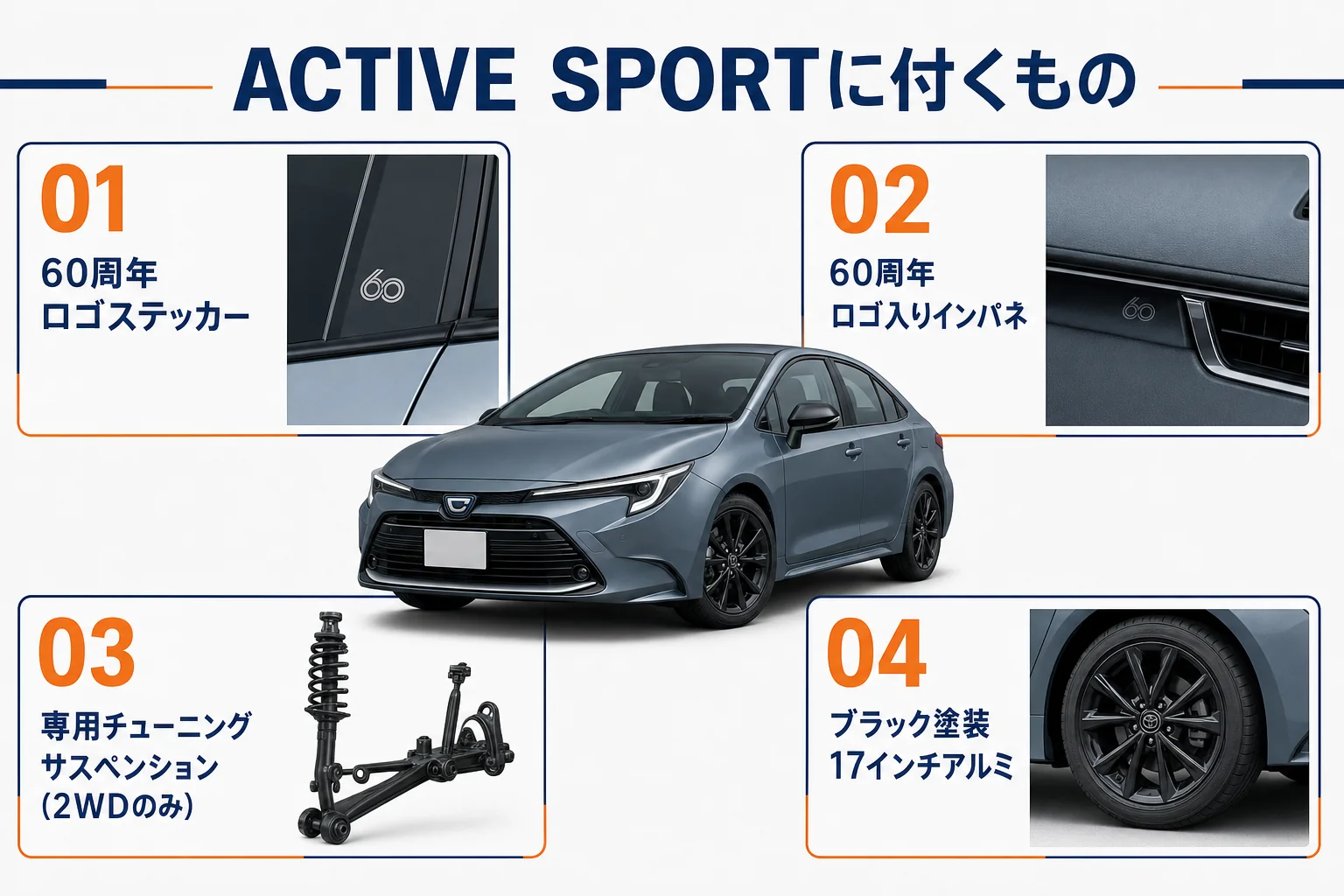 カローラACTIVE SPORTの専用装備を並べた図解
