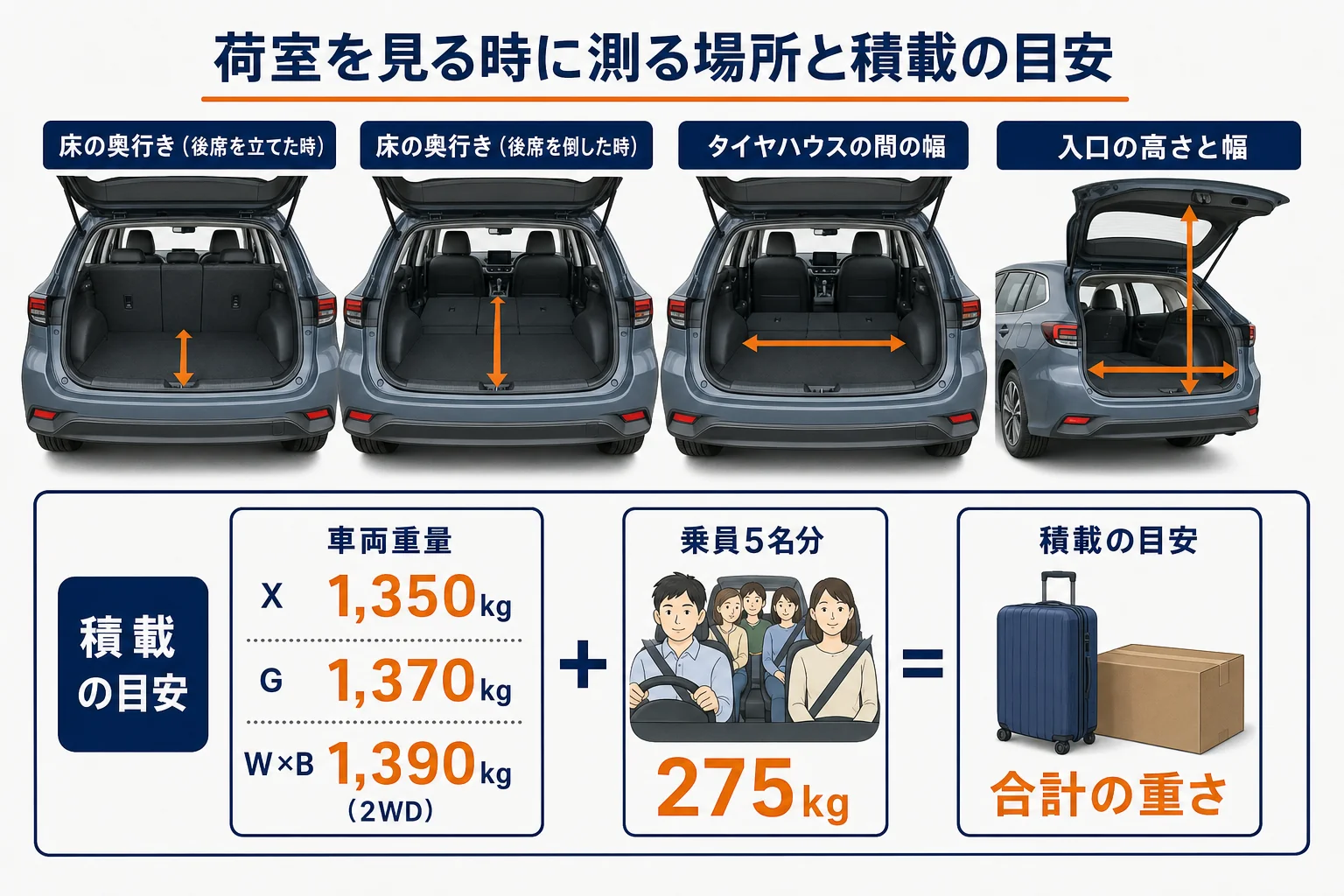 カローラツーリングの荷室の見方と積載の目安を示した図解
