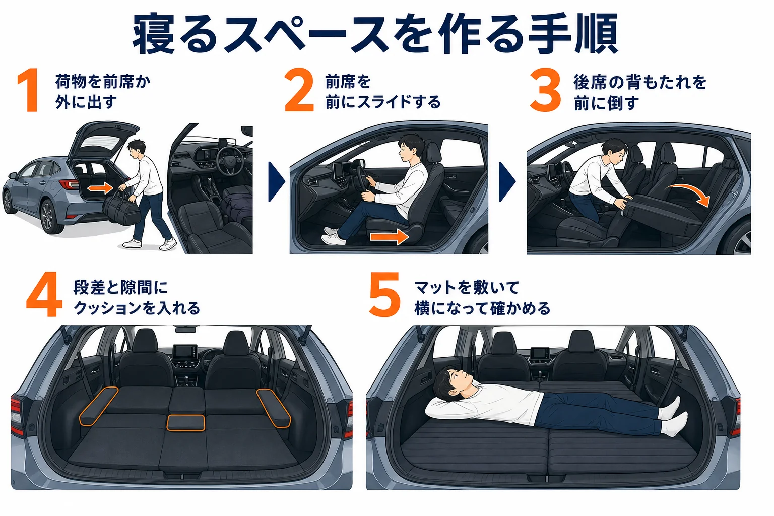カローラツーリングで車中泊の床を作る手順の図解