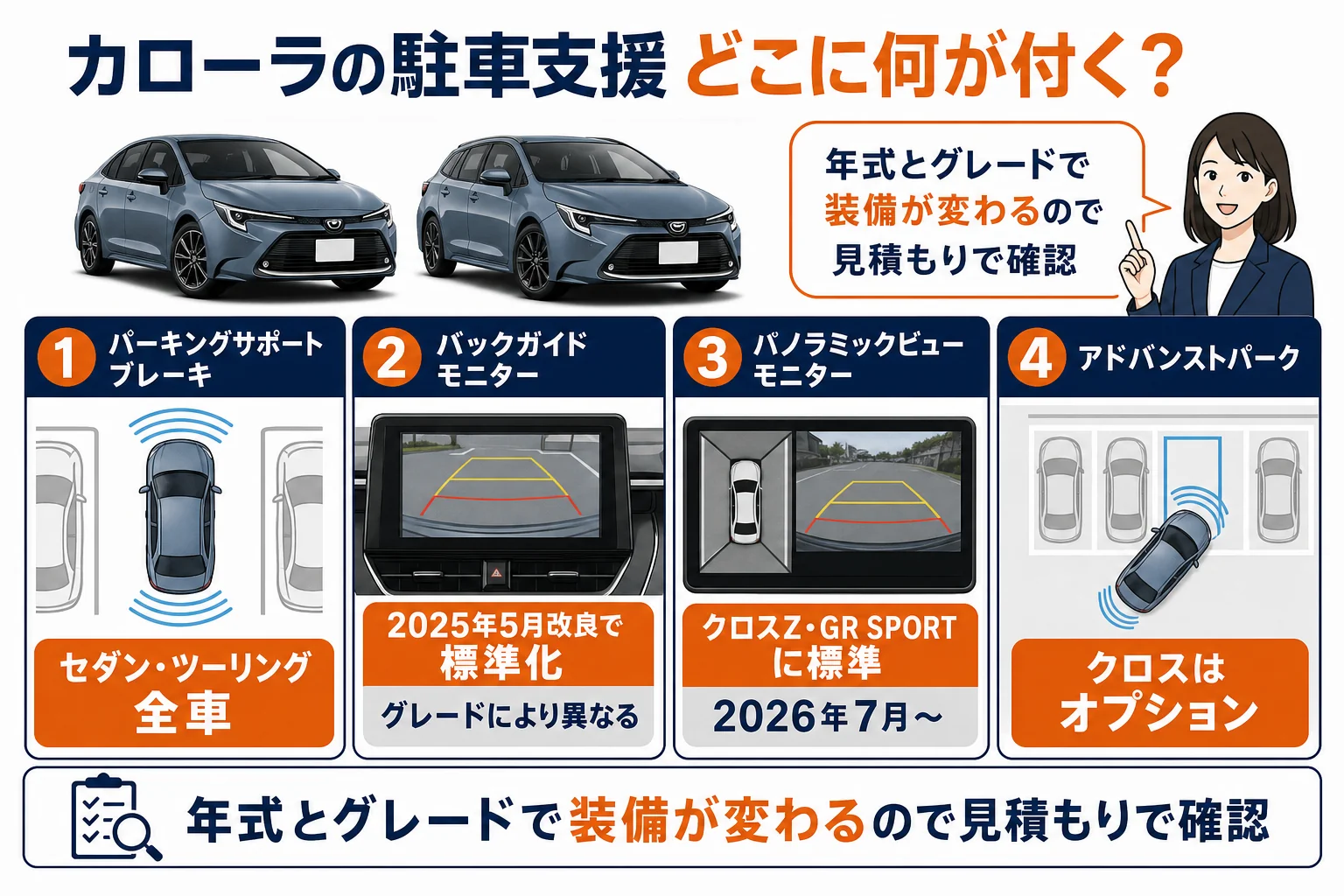 カローラの駐車支援装備をグレード別に比べた図解